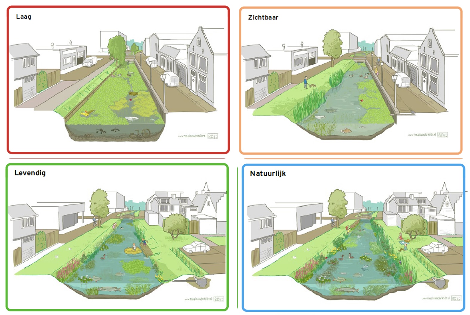 4 categorien Utrecht